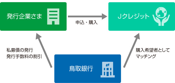 仕組み図