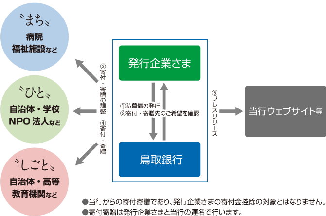 仕組み図