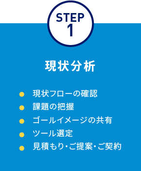 STEP1 現状分析