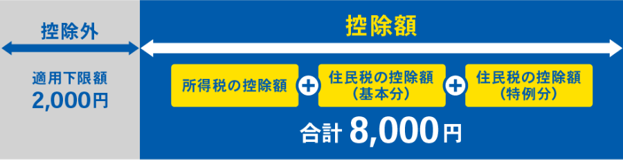 税金控除イメージ