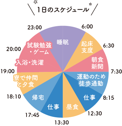 1日のスケジュール