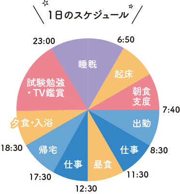 1日のスケジュール