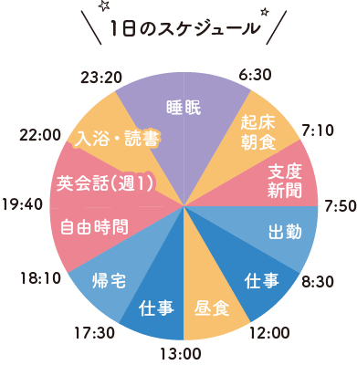 1日のスケジュール