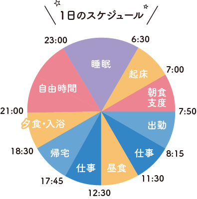 1日のスケジュール