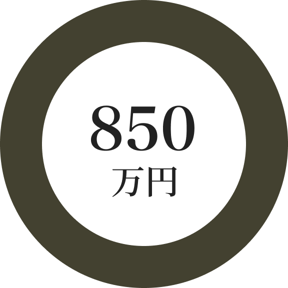 グラフ