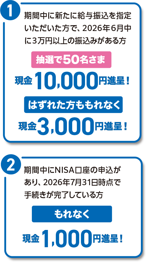 とりぎん給与振込+NISAキャンペーン
