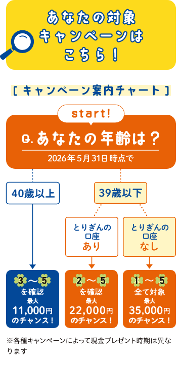 Happy New Lifeキャンペーン