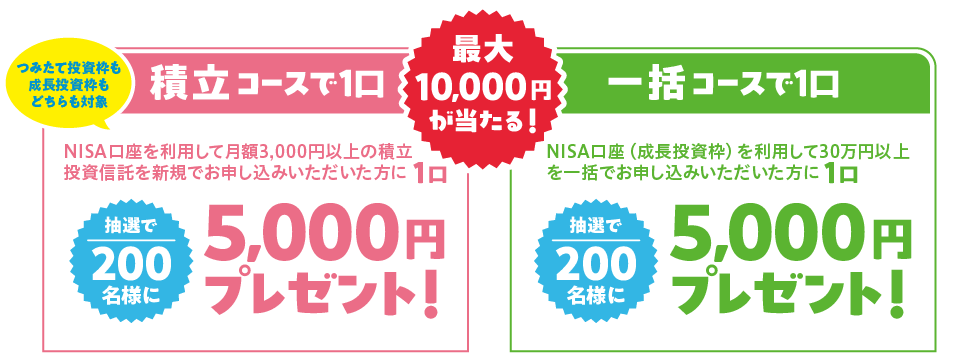 積立コース　一括コース