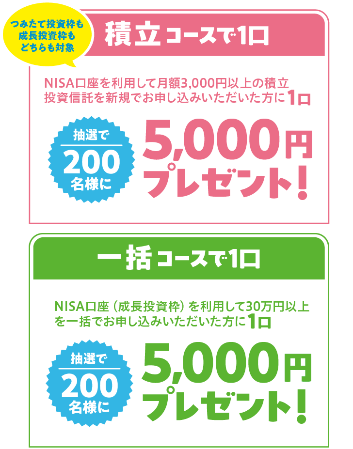 積立コース　一括コース
