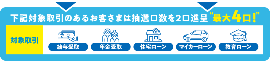 取引対象