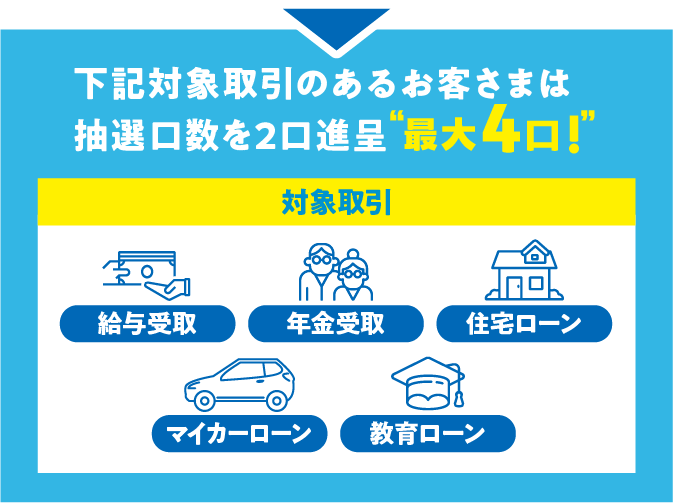 取引対象