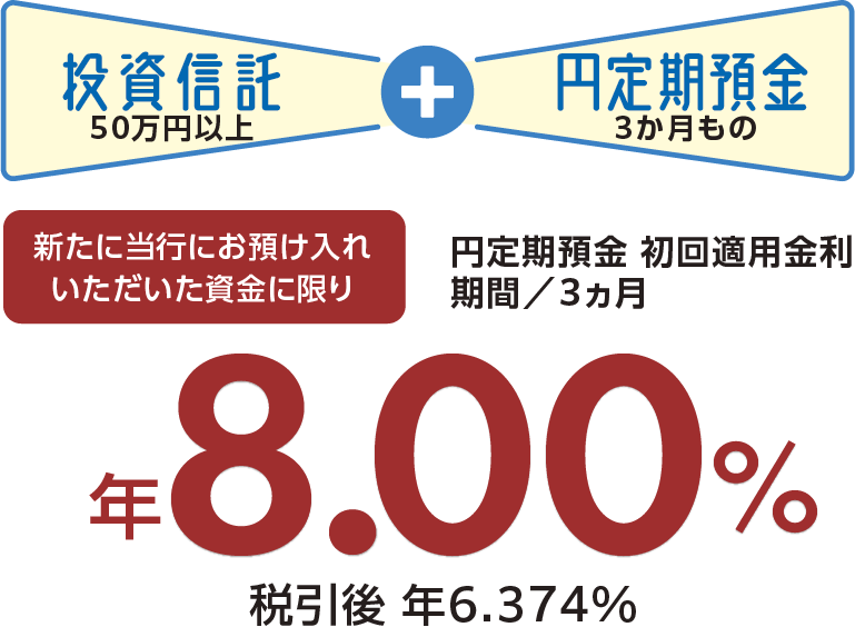 新規資金限定!「運用の達人」キャンペーン