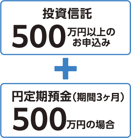 お預け入れのイメージ