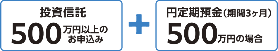 お預け入れのイメージ