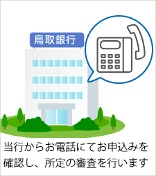 当行からお電話にてお申込みを確認し、所定の審査を行います