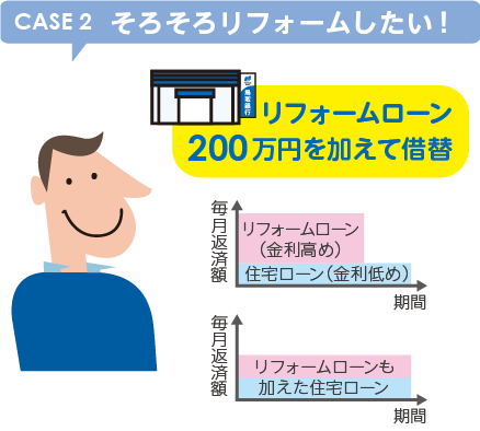 CASE2 そろそろリフォームしたい
