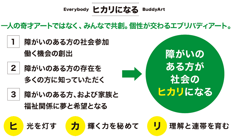 バディアートプロジェクトの目的