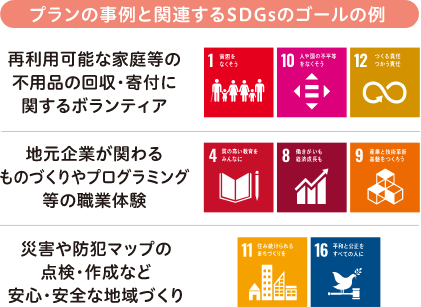 プランの事例と関連するSDGsのゴール例