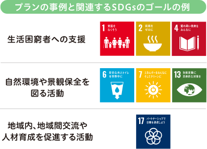 プランの事例と関連するSDGsのゴール例