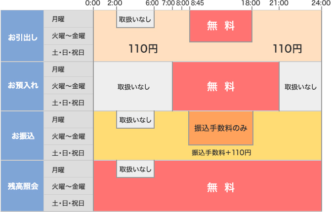 手数料 atm 中国 銀行 中国のATM引出手数料